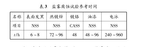 汽車金屬制件腐蝕試驗(yàn)設(shè)備