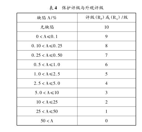 鹽霧試驗(yàn)失效形式