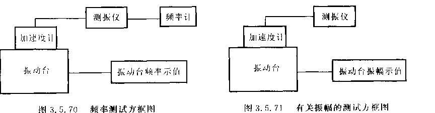 機械娠動臺性能檢測