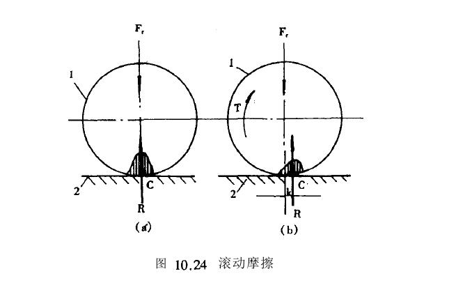 滾動摩擦支承概念