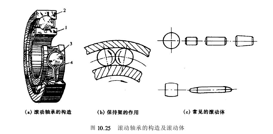 滾動(dòng)軸承的結(jié)構(gòu)