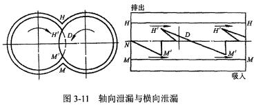 螺桿式制冷壓縮機基本參數(shù)