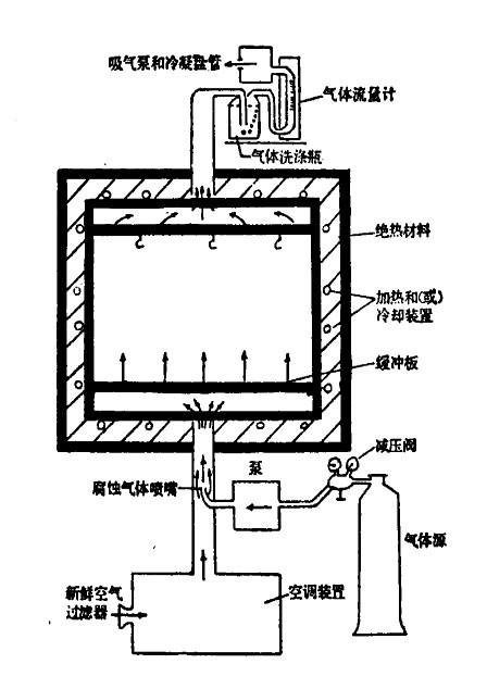 風機性能統(tǒng)述