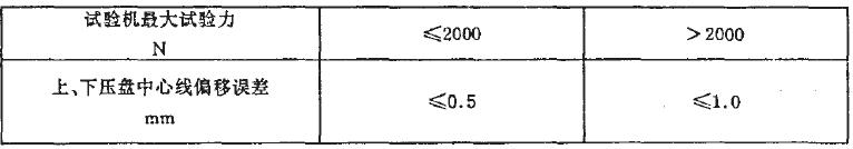 其偏移誤差應(yīng)符合表2 的要求