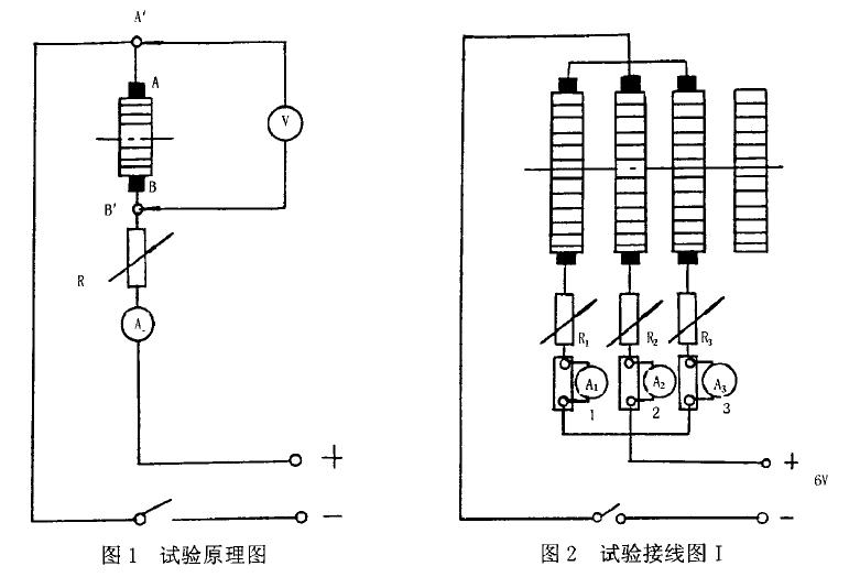 裝置及主要儀器儀表