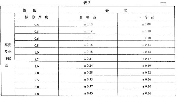 其他相關(guān)要求應(yīng)符合GB/T 420G 的規(guī)定