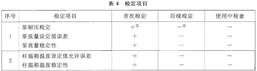 檢定項(xiàng)目(見表4)