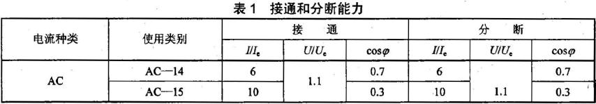 檢測器在非正常條件下，按使用類別的接通和分斷能力應滿足表1 的規(guī)定