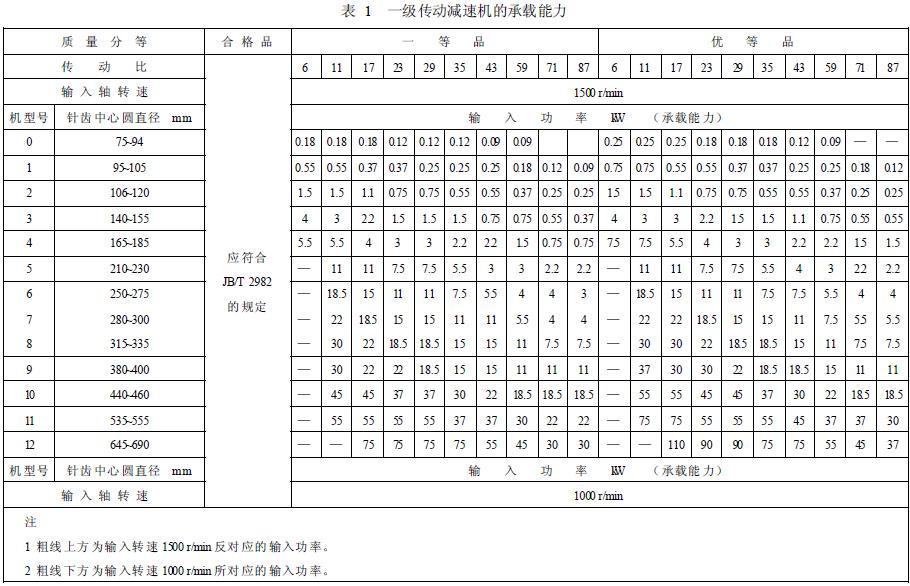 減速機(jī)承載能力的分等，按表1 的規(guī)定