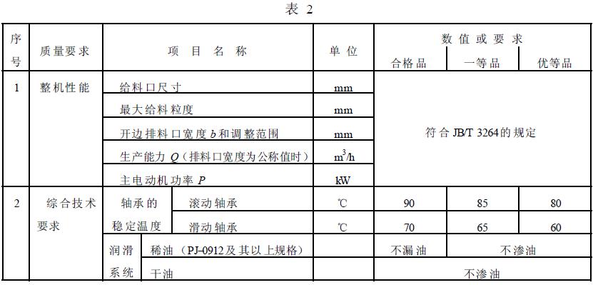 成品檢驗(yàn)項(xiàng)目應(yīng)符合表2 的規(guī)定。