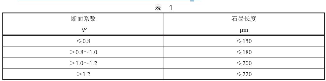 石墨長(zhǎng)度按成品環(huán)的斷面系數(shù)分為四類，具體分類見(jiàn)表1