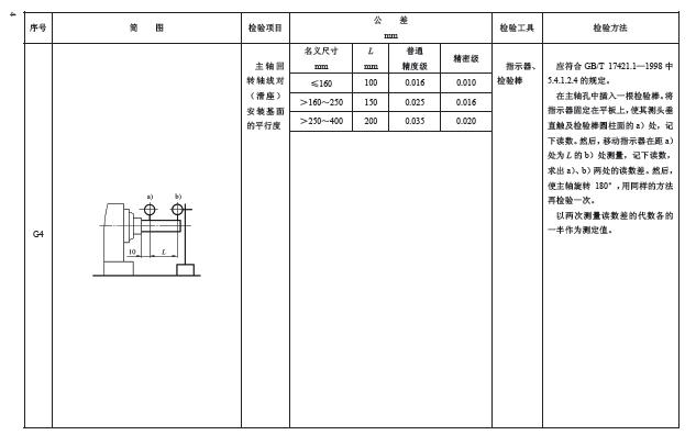 幾何精度檢驗(yàn)