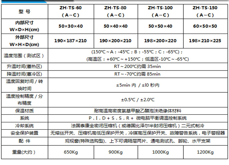 冷熱沖擊試驗箱選型表