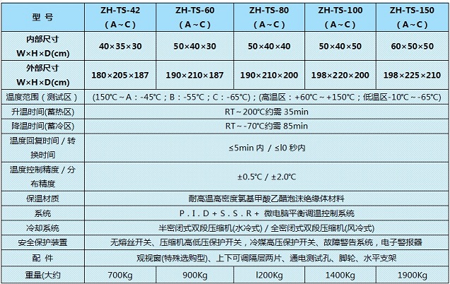 冷熱沖擊箱型號(hào)參數(shù)