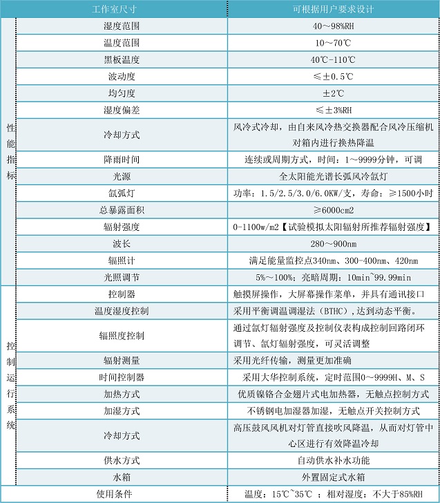 渝中氙燈老化試驗機