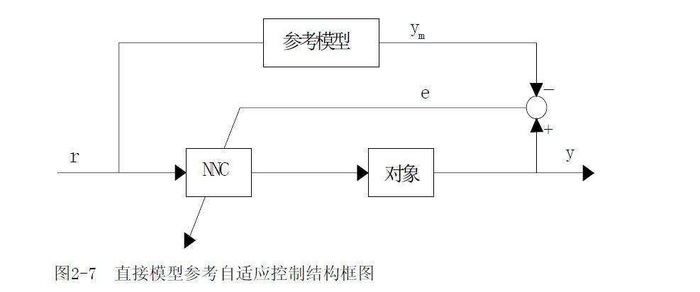 自適應成熟算法新面貌