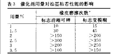 耐高溫硅酮油墨